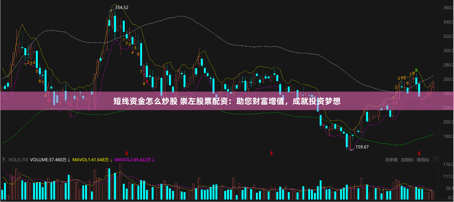 短线资金怎么炒股 崇左股票配资：助您财富增值，成就投资梦想