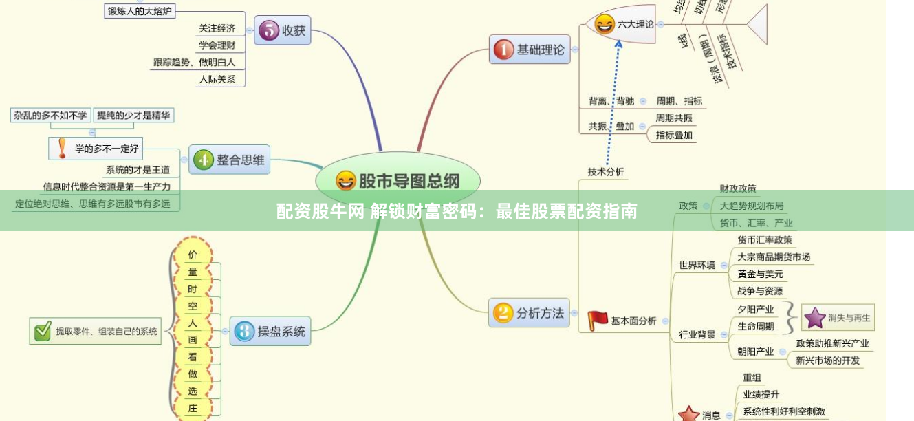 配资股牛网 解锁财富密码：最佳股票配资指南