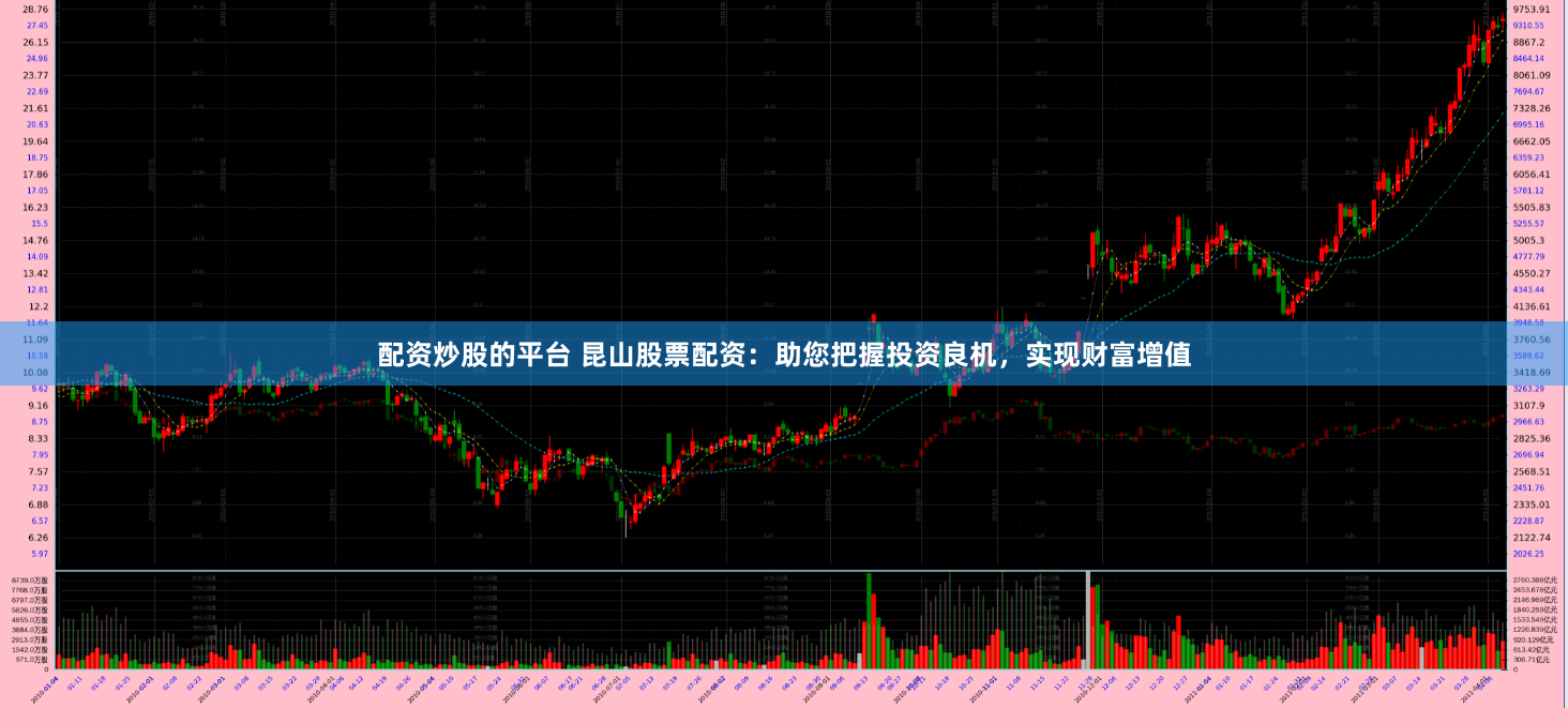 配资炒股的平台 昆山股票配资：助您把握投资良机，实现财富增值