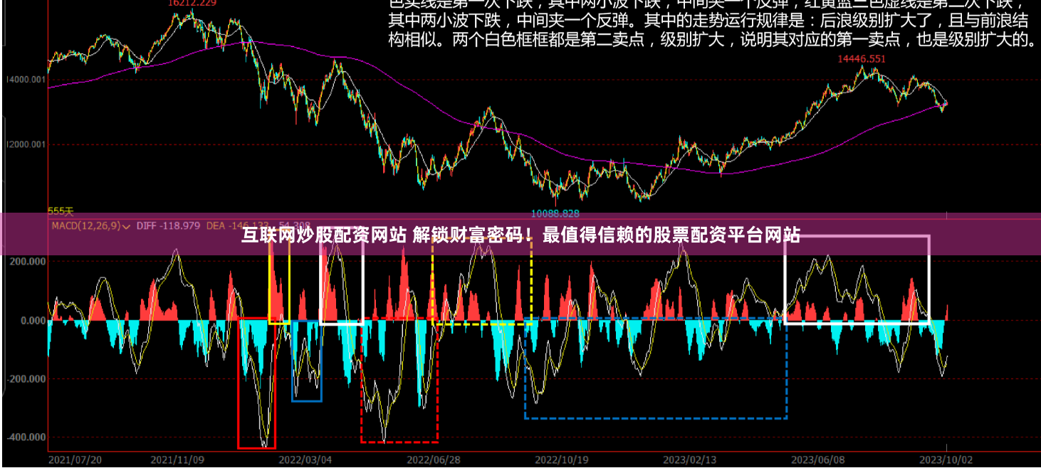 互联网炒股配资网站 解锁财富密码！最值得信赖的股票配资平台网站