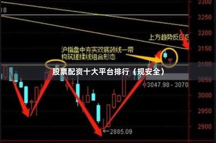 股票配资十大平台排行（规安全）