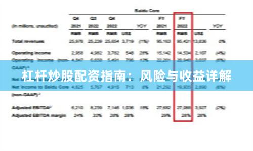 杠杆炒股配资指南：风险与收益详解
