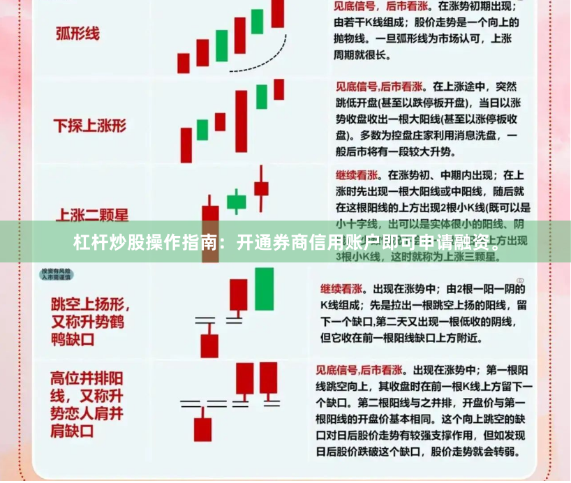 杠杆炒股操作指南：开通券商信用账户即可申请融资。